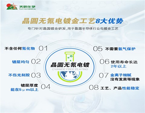 晶圆无氰电镀金液